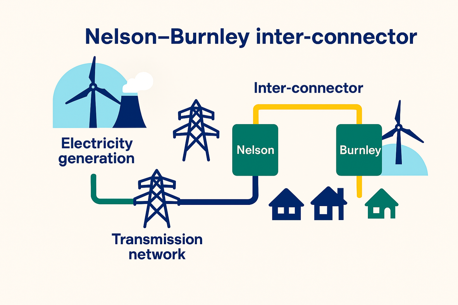 interconnector image.png