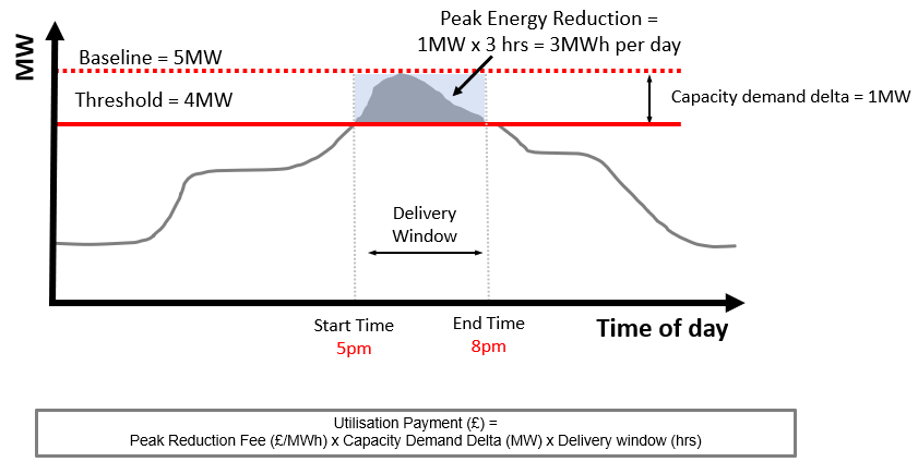 Aggregator- demand reduction graph.png