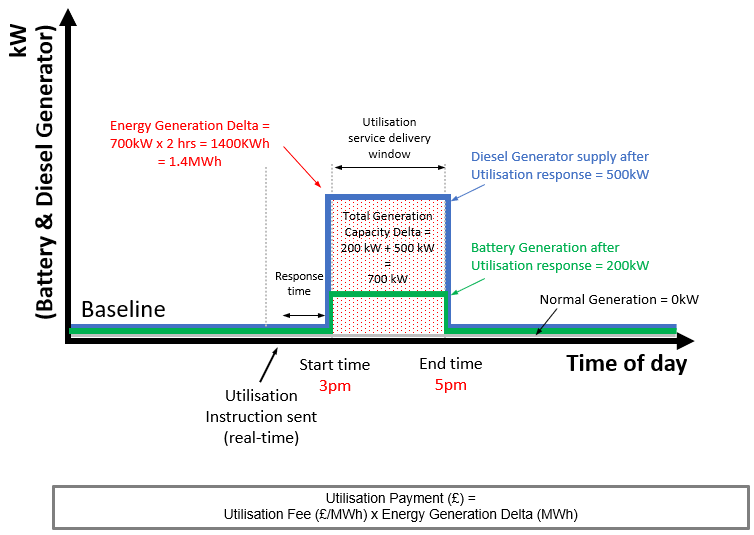 University graph- Generation increase.png