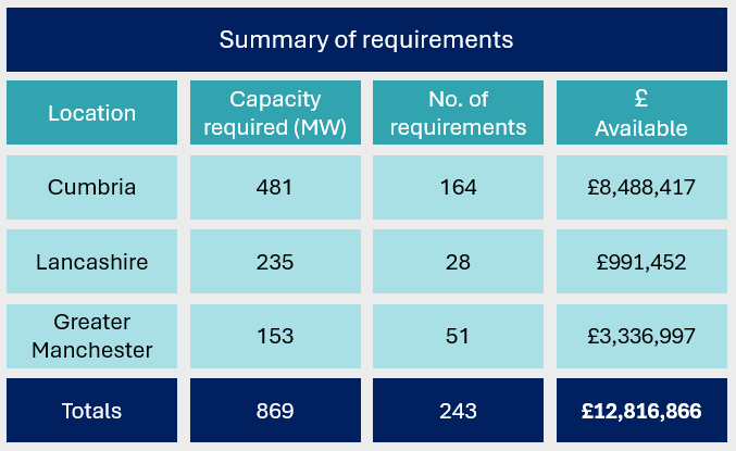 summary of requirements table new.png