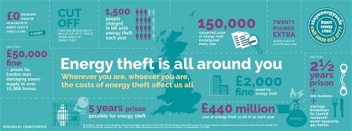 'Energy theft is all around you' infographic