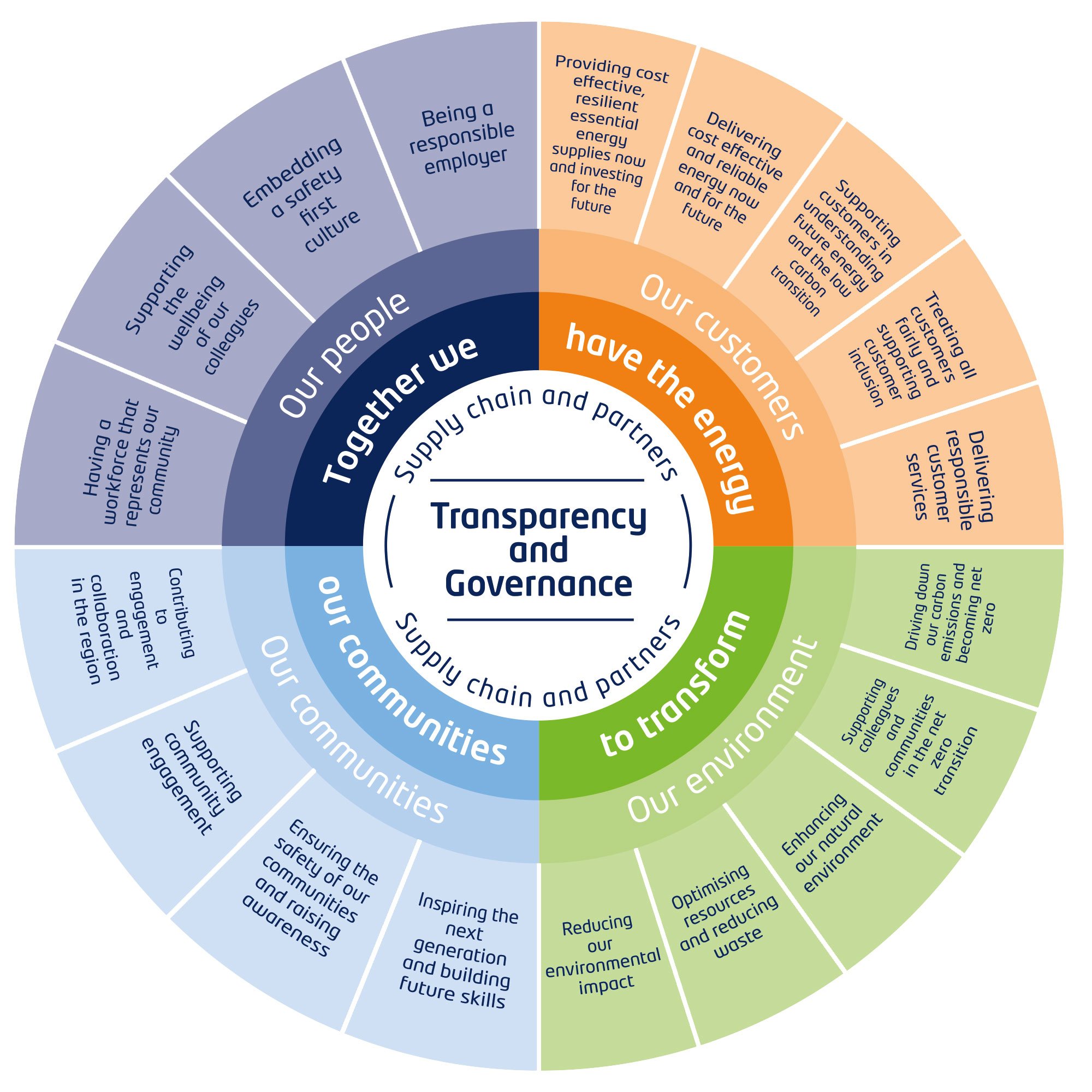 CSR_transparency-and-governance.jpg