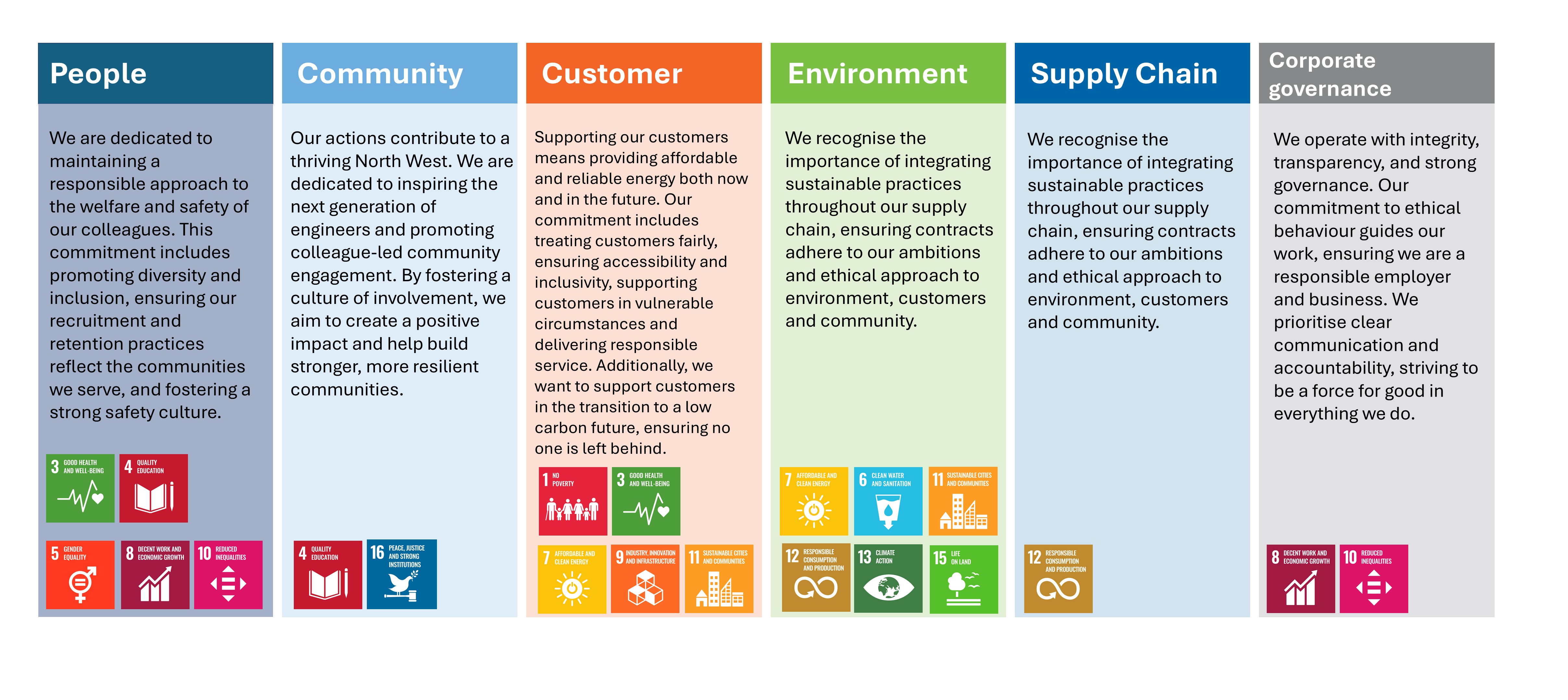 UNSDG ENWL Image.jpg